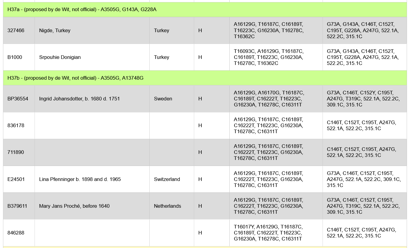 H Discovery Results Page