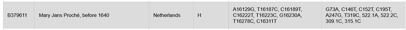 sample results row